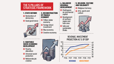 The 5 Pillars of Strategic Framework