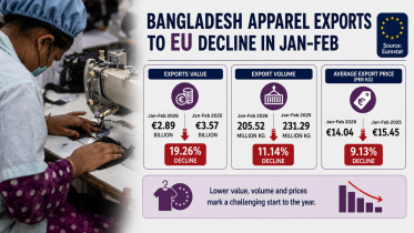 Apparel export to EU.jpg