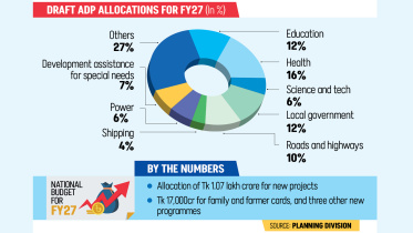 Draft ADP Allocations for FY27