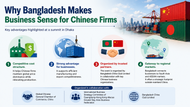Bangladesh-China Club.png