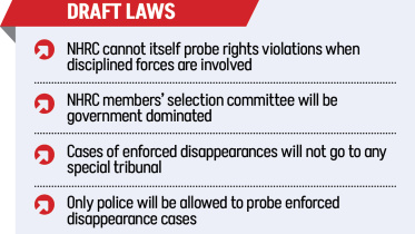 NHRC draft law Bangladesh