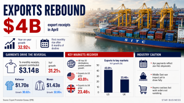 Exports info final.png