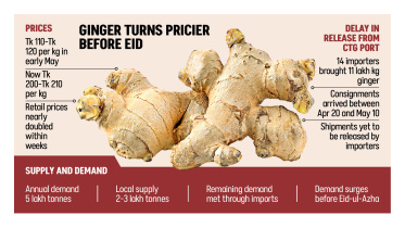 Bangladesh ginger price hike 2026