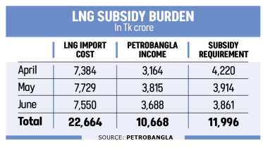 Bangladesh LNG Subsidy Burden