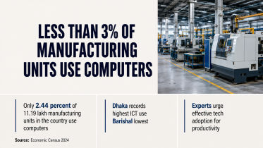 Manufacturing ICT use.png