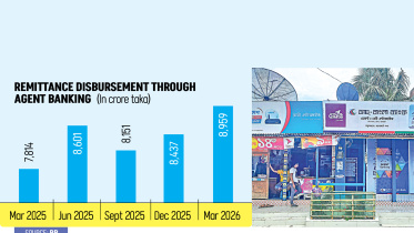 agent banking remittance growth in Bangladesh 2026