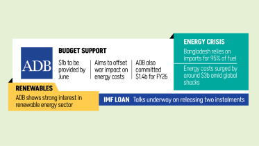 ADB $1 Billion Budget Support Bangladesh