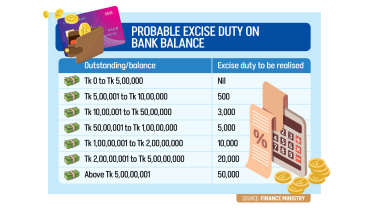 excise duty free deposit limit increase Bangladesh