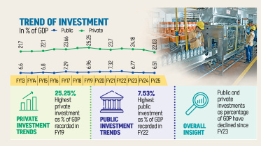 Bangladesh national budget FY27