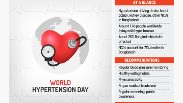 uncontrolled hypertension Bangladesh