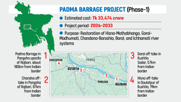 Padma Barrage Project Bangladesh