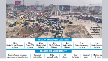 Dhaka Eid Travel Traffic Congestion 2026