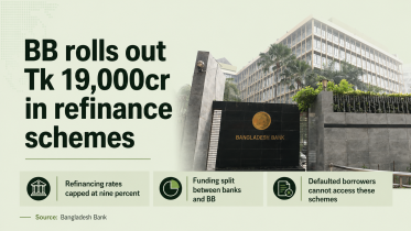 BB refinance.png