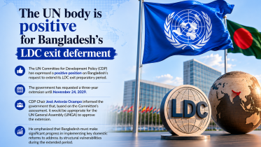 Bangladesh LDC graduation latest news
