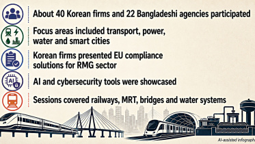 Bangladesh-Korea-roadshow.jpg