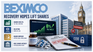 Beximco Pharma share price latest news