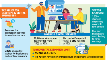 Tax Relief For Startups & Digital Business