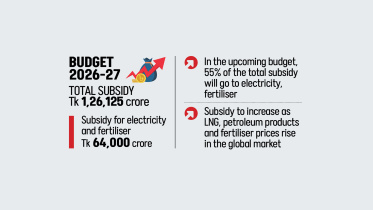 Bangladesh Subsidy Budget 2026-27