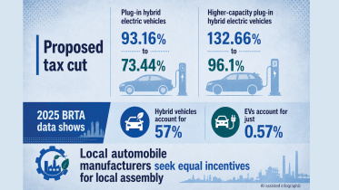 PHEV Import Duty Reduction Bangladesh