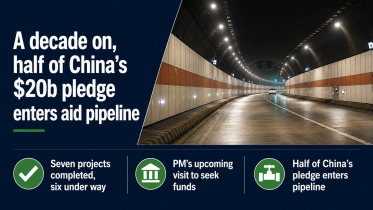 China investment.png