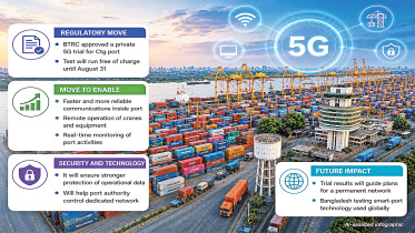 Ctg port gets 5G spectrum for smart port trial