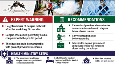 Dengue outbreak Bangladesh
