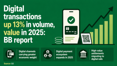 Digital transaction.png