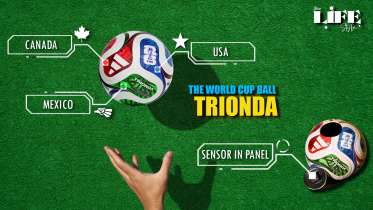 Dissecting the World Cup ball: Everything you need to know