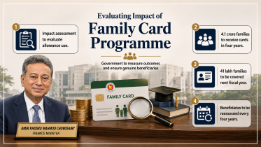 impact of Bangladesh family card programme 2026