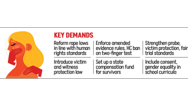 Rape Survivors Justice Bangladesh