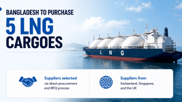 LNG import.png