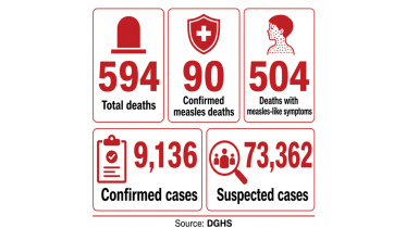 Measles-cases.jpg