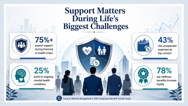 MetLife Bangladesh’s 2025 Employee Benefit Trends Study.png