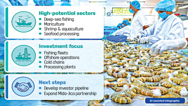 Mida-targets-fisheries.jpg