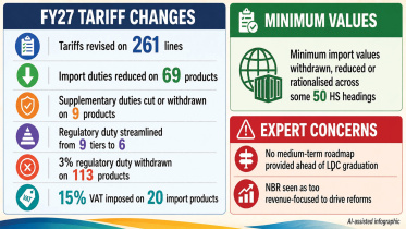 Bangladesh Budget 2026 Tariff Changes