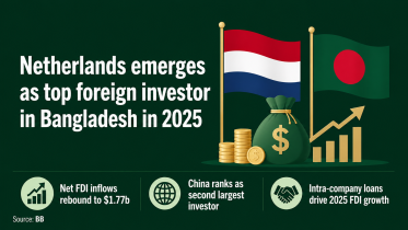 Netherlands largest foreign investor in Bangladesh 2025