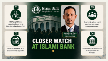 Bangladesh bank observer for islami bank