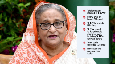 Tk 1,243 Crore Bank Donations Sheikh Hasina-Linked Organisations