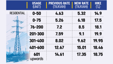 Bangladesh Electricity Price Hike