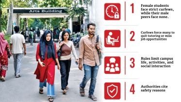 Female Students Curfew Bangladesh Universities