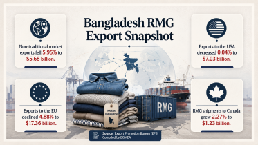 RMG shipment from Bangladesh.png