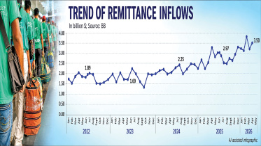 Bangladesh remittance growth FY26