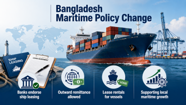 Bangladesh shipping forex rule change 2026