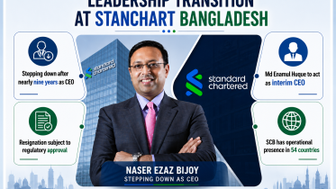 StanChart Bangladesh.png