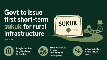 Sukuk investment.png