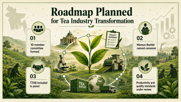 Tea industry of Bangladesh.png