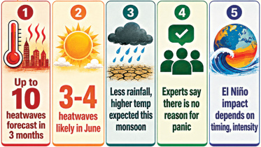 United-Nations-weather.jpg