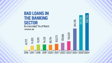 bad loans in the banking sector