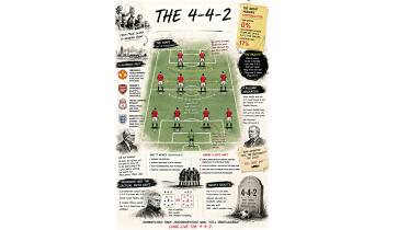 4-4-2 formation football