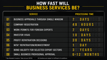 How Fast Will Business Services Be?
